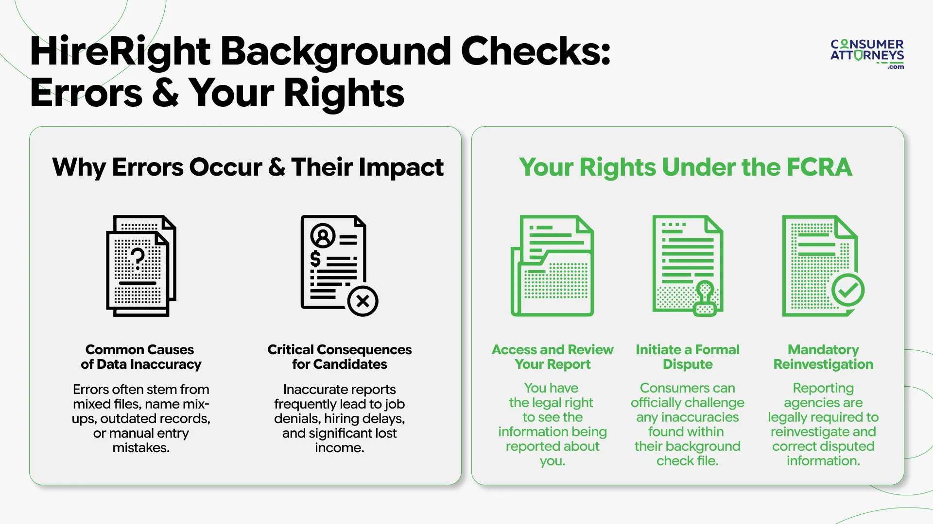 Infographic explaining HireRight background check errors, common causes of data inaccuracies, impact on job applicants, and consumer rights under the FCRA including report access, formal disputes, and mandatory reinvestigation.