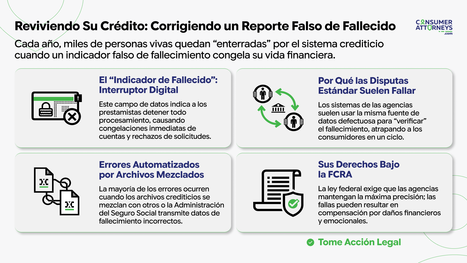 Infografía que explica cómo corregir un indicador falso de fallecido en un reporte de crédito, incluyendo errores por archivos mezclados, disputas fallidas y derechos del consumidor bajo la FCRA.